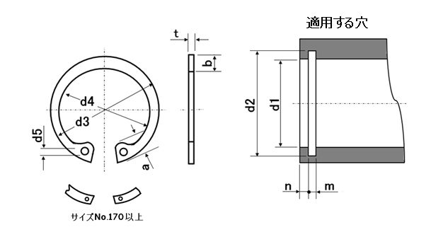 Ｃガタトメワ（ジク（タイヨウ 材質(ステンレス) 規格(M16) 入数(2000) 通販